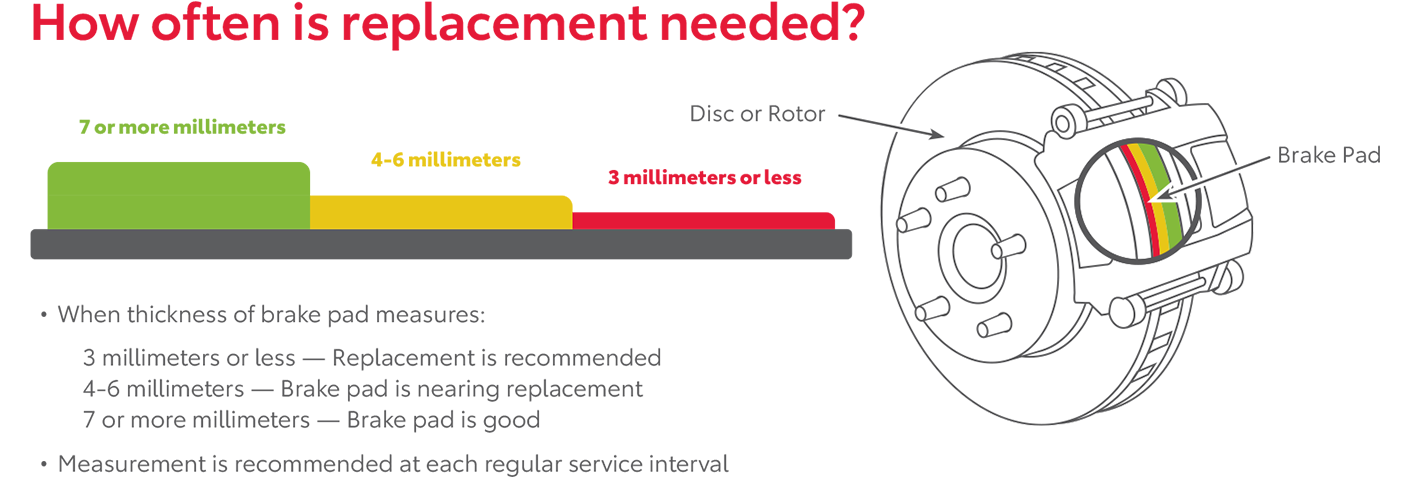 How Often Is Replacement Needed | Moses Toyota of Morgantown in Morgantown WV
