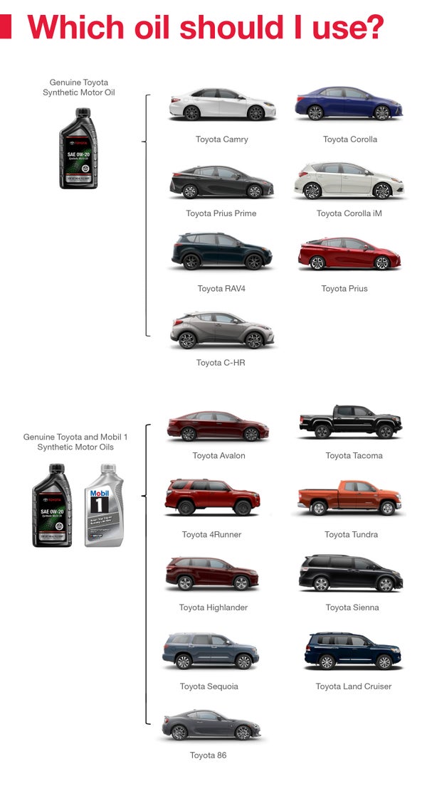 Which Oil Should I Use | Moses Toyota of Morgantown in Morgantown WV