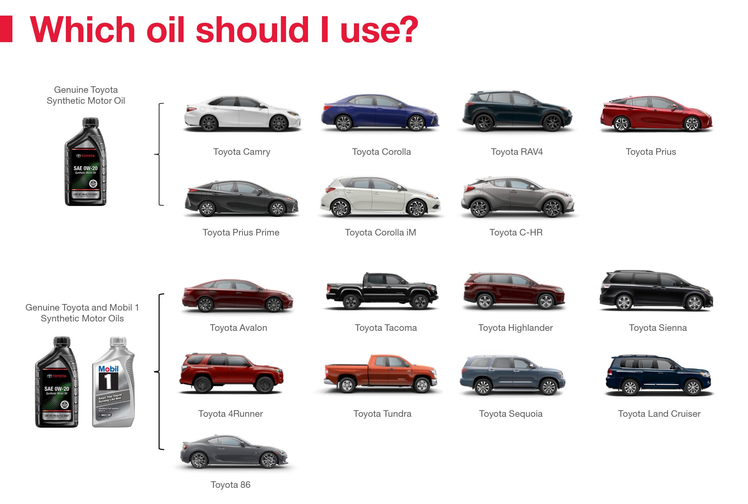Which Oil Should I Use | Moses Toyota of Morgantown in Morgantown WV
